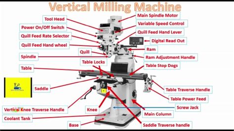 customized cnc milling machine spare parts|milling machine parts diagram.